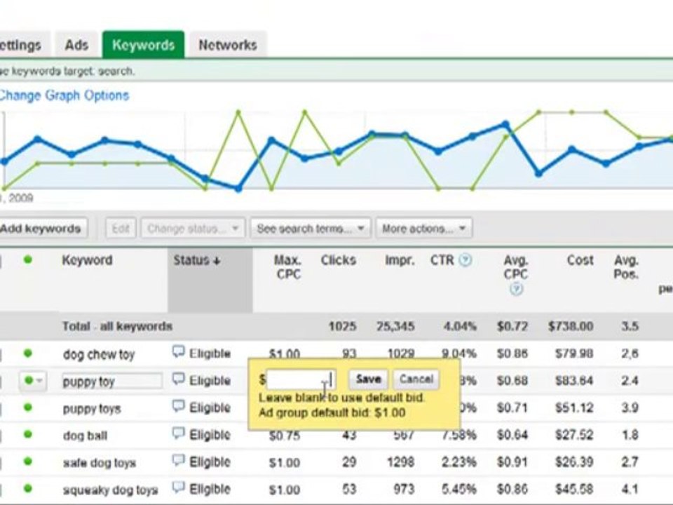 Getting Started with Google AdWords