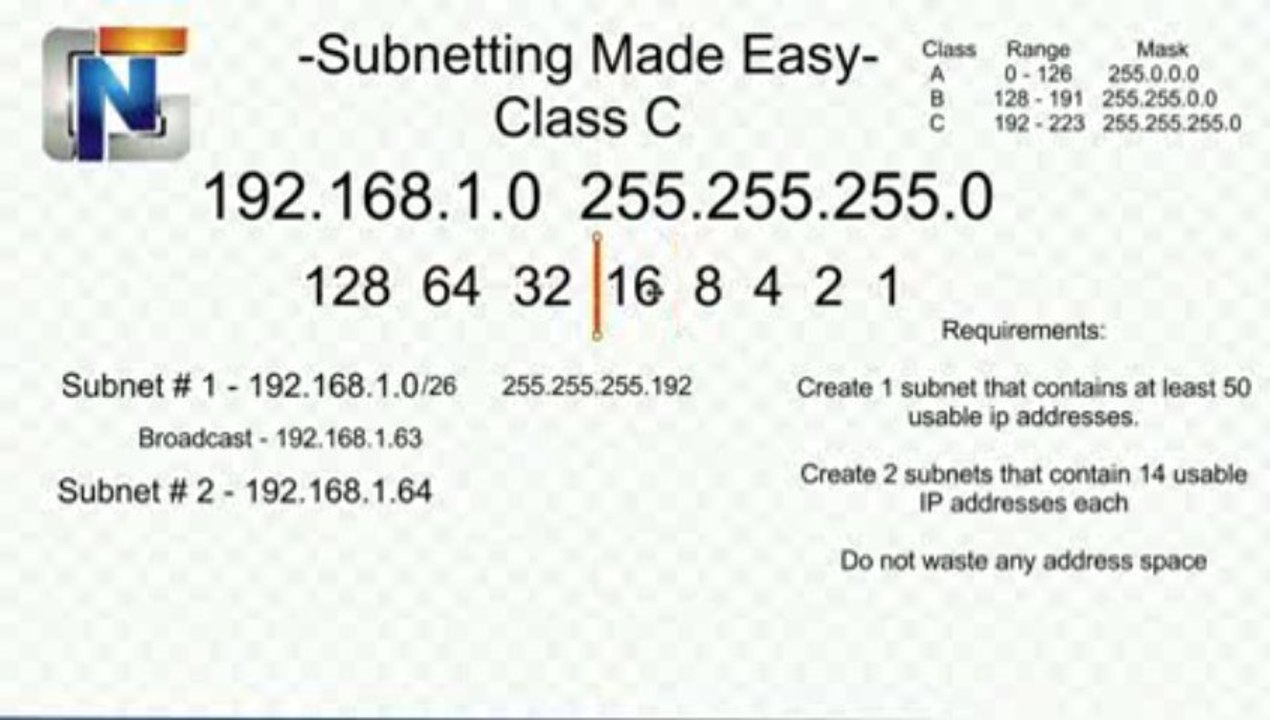 Subnetting Made Easy Part 2(iphone)