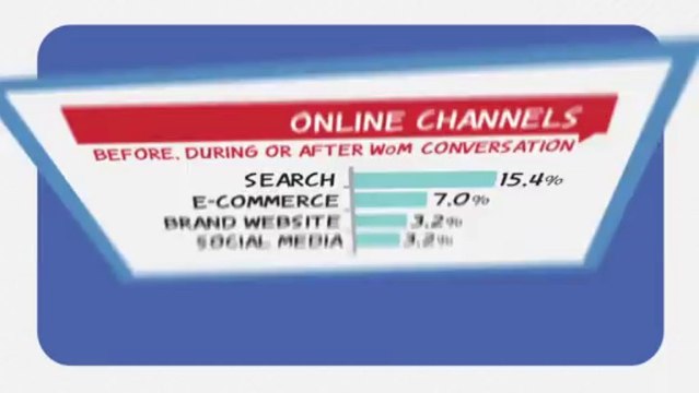 Google - Word of Mouth and the Internet