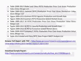 Global and China PETG Industry 2013 at http://www.qyresearchreports.com/
