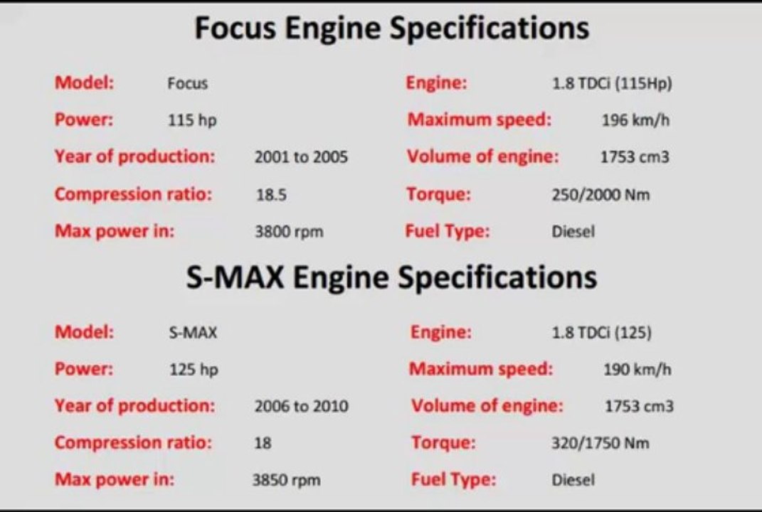 Ford Mondeo 1.8 Tdci Engine Specifications & Problems