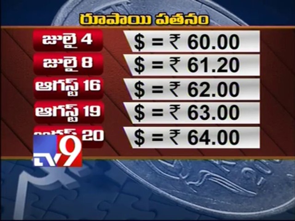 Rupee falls to 64 against Dollar