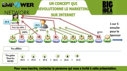 Révolution Marketing internet