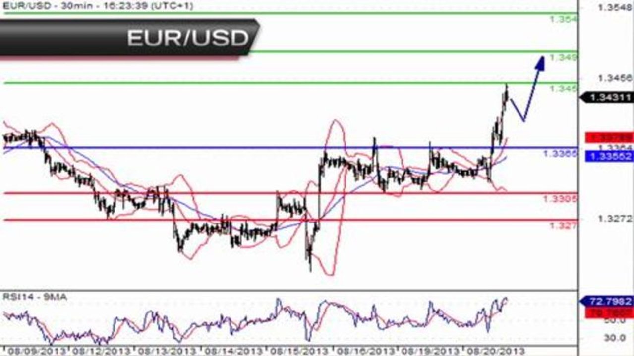 外国為替：ドルはユーロや円に対して下落