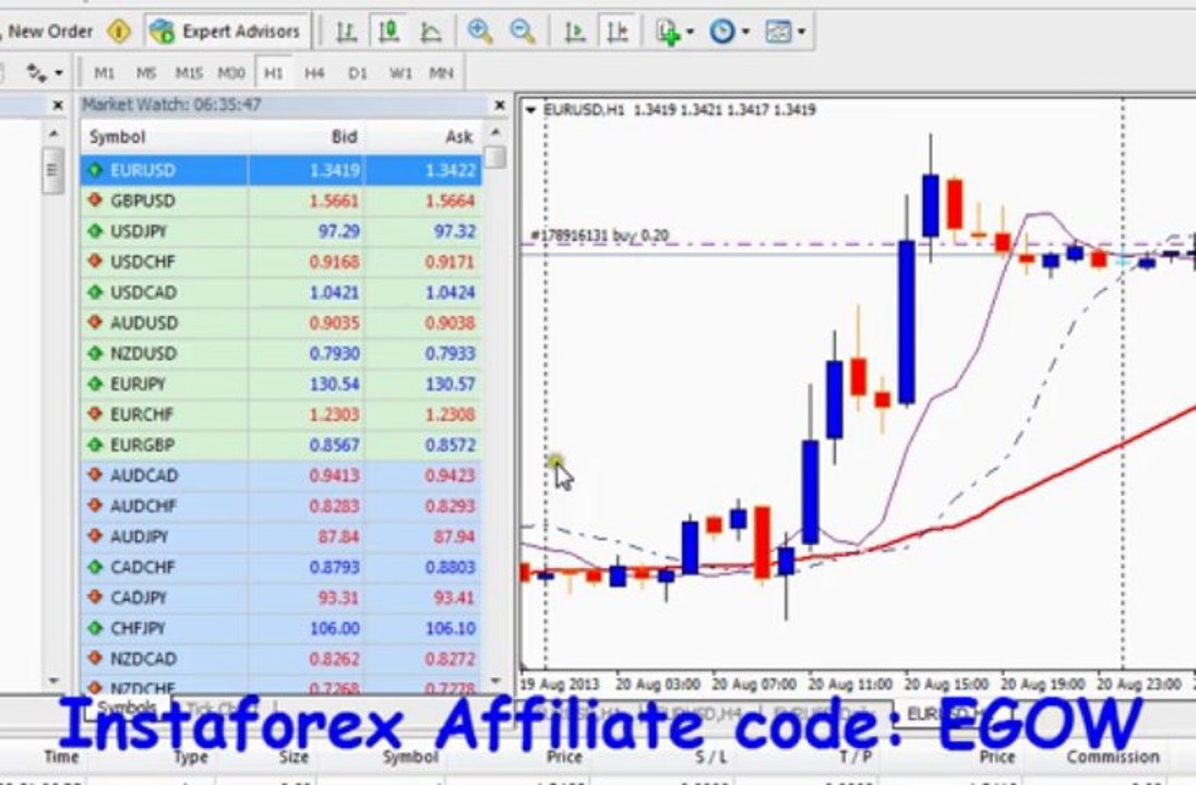 Mql4 Programming tutorial 17 -Ask, Bid, and more