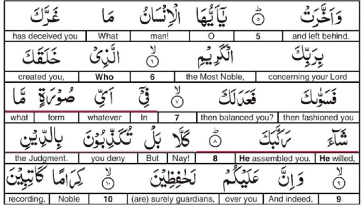 Surah 82 Al Infitar _The Cleaving Asunder_ Recited by Abdul Baset Abdus Samed - YouTube