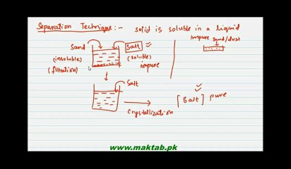 FSc Chemistry Book1, CH 2, LEC 3: Crystallization