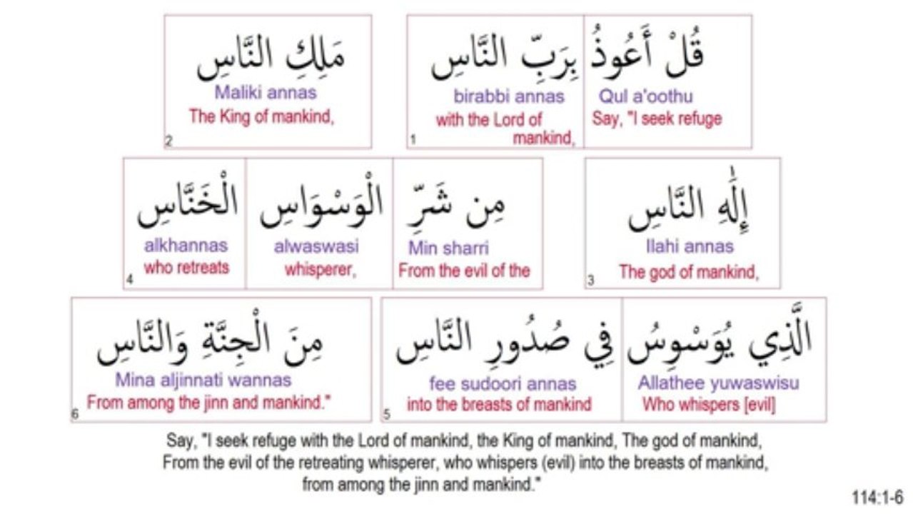 Surah 114 An Naas Mankind recited by Minshawi.wmv - YouTube