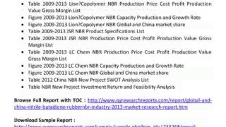 Global and China Nitrile Butadiene Rubber Industry 2013 at http://www.qyresearchreports.com/