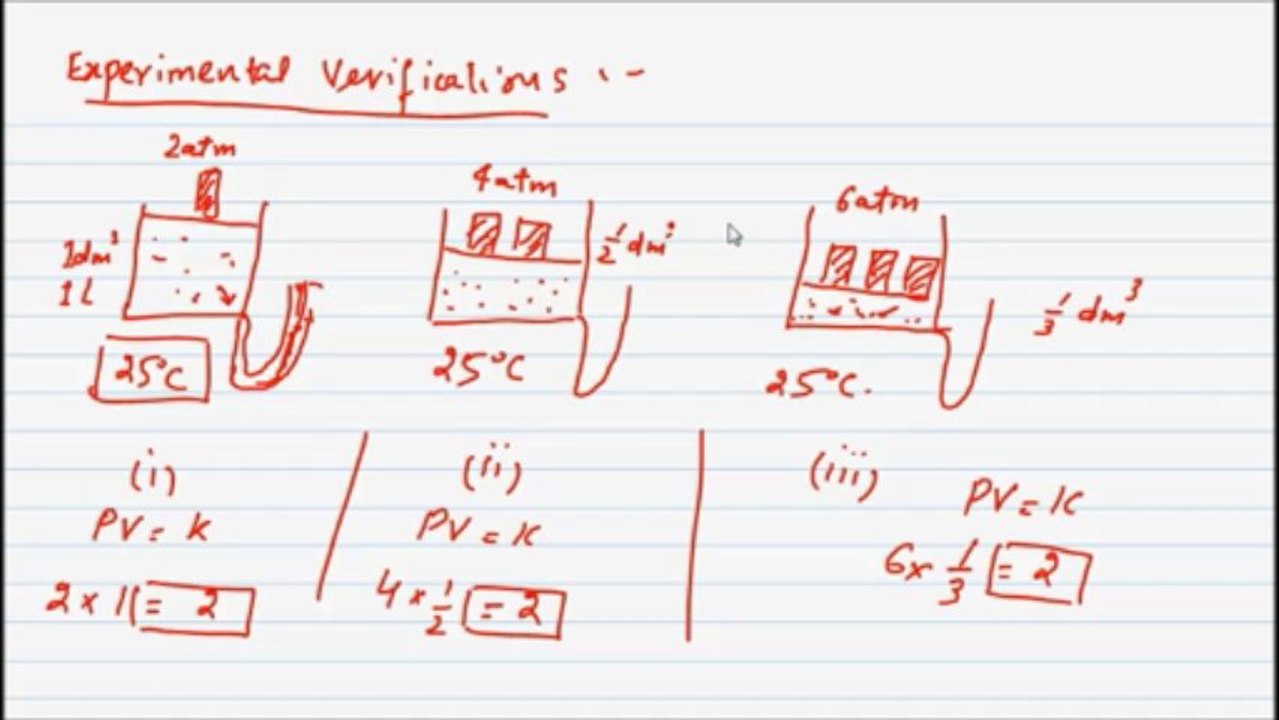 FSc 11-Chem chap 3- Lec 2