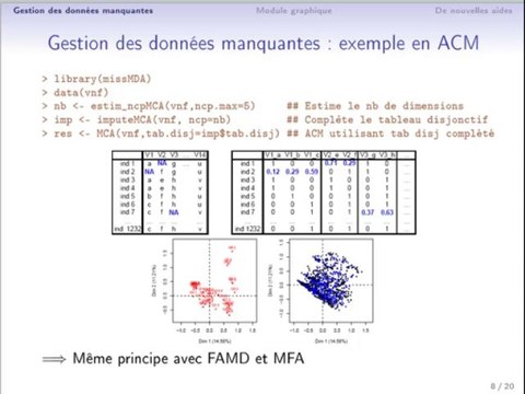 Nouveautés de FactoMineR (exposé des rencontres R, Lyon, juin 2013)