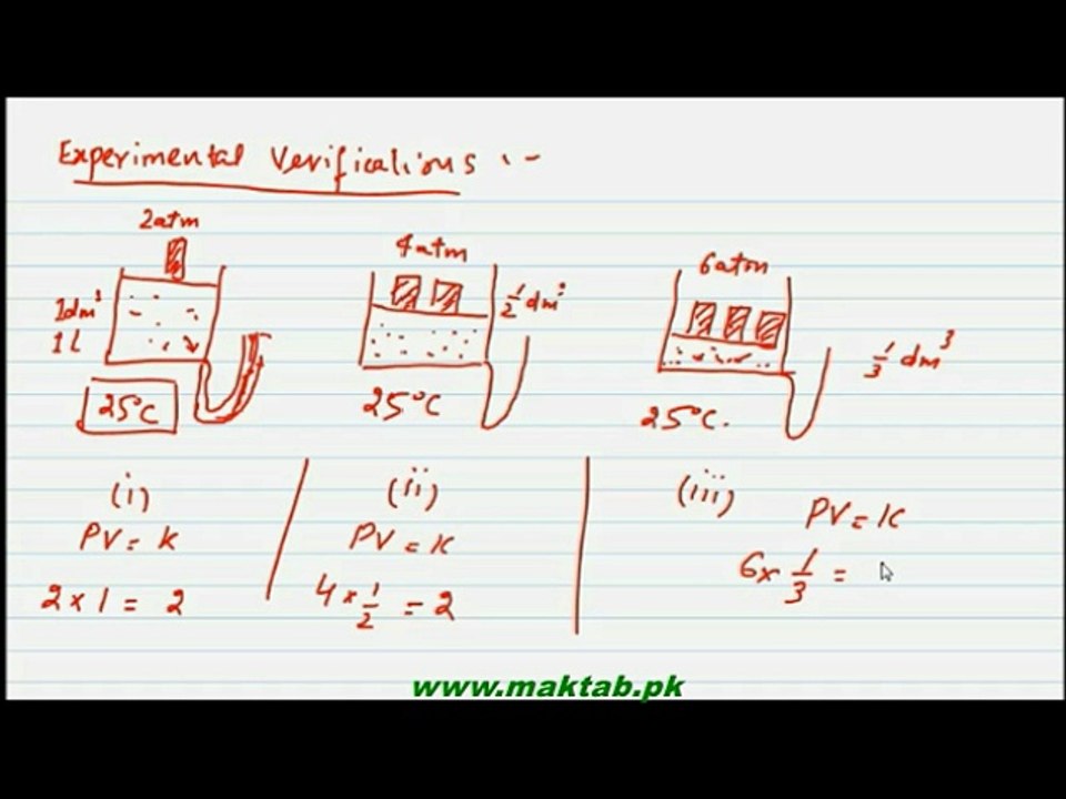 FSc Chemistry Book1, CH 3, LEC 2: Boyles Law