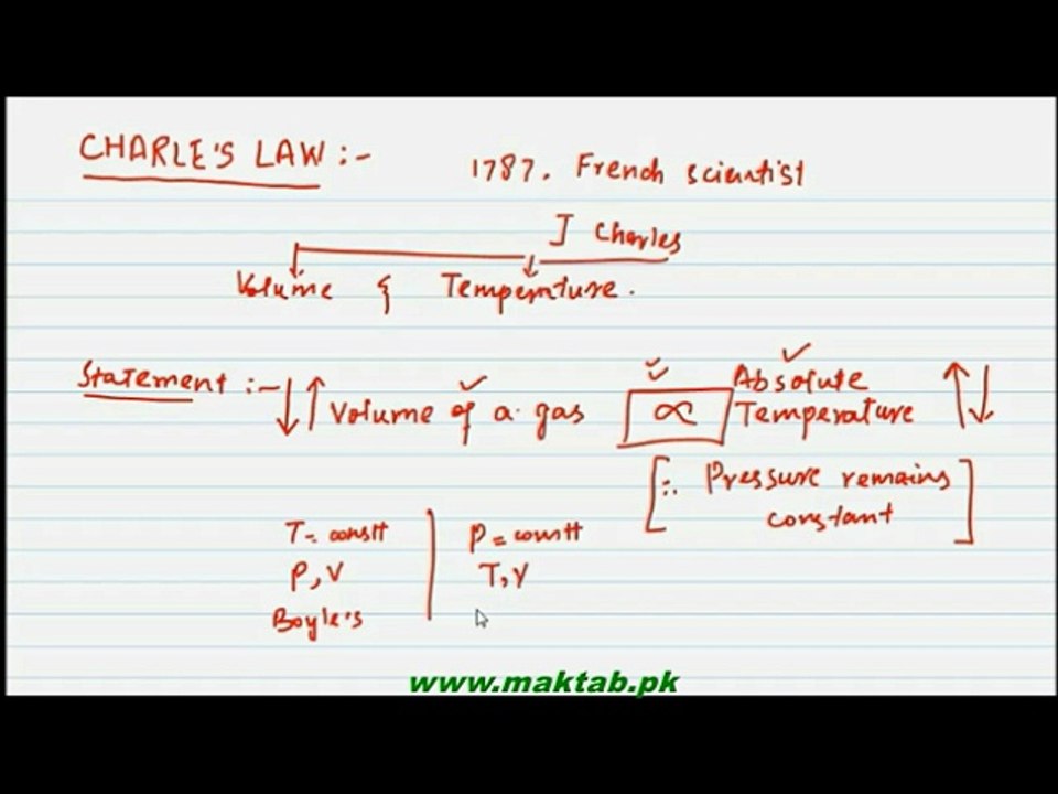 FSc Chemistry Book1, CH 3, LEC 3: Chales Law