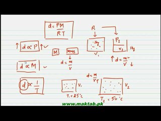 FSc Chemistry Book1, CH 3, LEC 5: Avogadros law