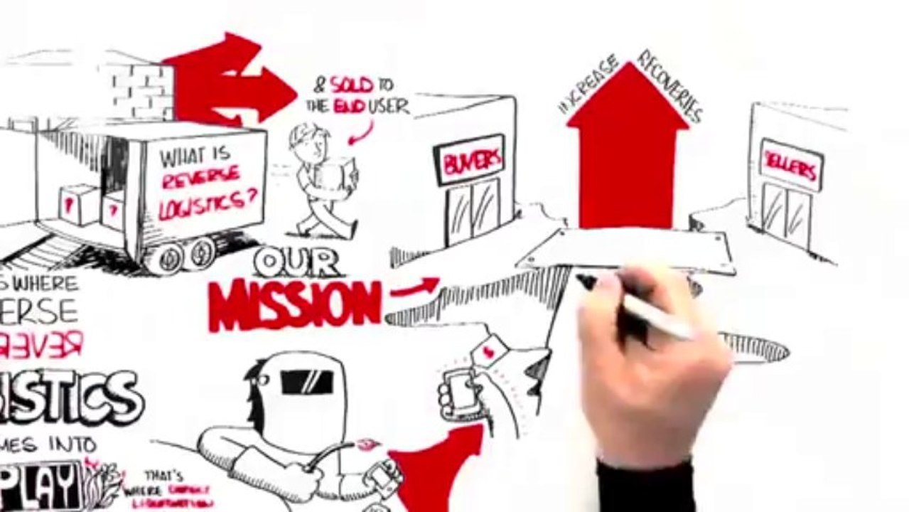 Liquidation Auctions