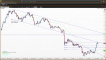 Understanding Confluence - Part 3 | Vantage FX