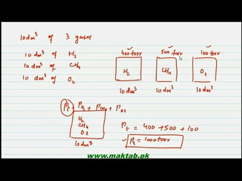 FSc Chemistry Book1, CH 3, LEC 6: Dalton's Law
