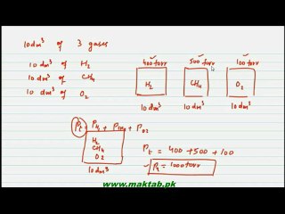 FSc Chemistry Book1, CH 3, LEC 6: Dalton's Law