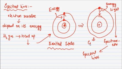 FSc Chemistry Book1, CH 5, LEC 12: Hydrogen Spectrum