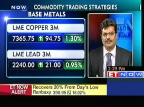 Top Commodity Trading Strategies by Experts