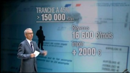 Les avis d'imposition arrivent... avec quelques surprises