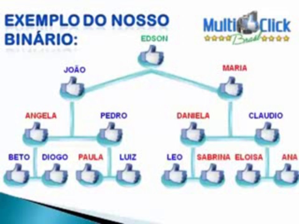 PROJETO BINÁRIO PERFEITO