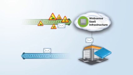 Get Total email Content Security