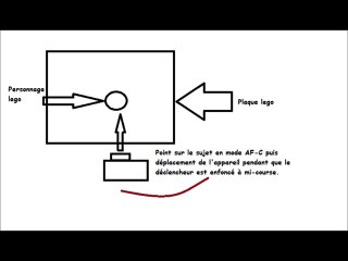 Brickfilm: tutoriel go-motion