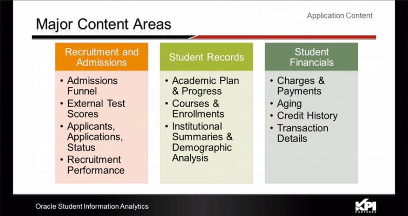 PT 3: Intro to SIA [Student Information Analytics for Oracle Campus Solutions]