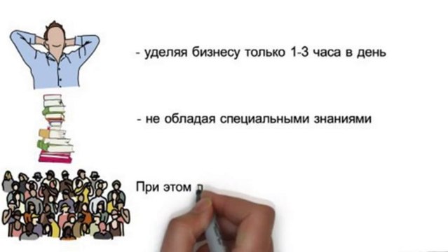 Твой путь в Empower Network