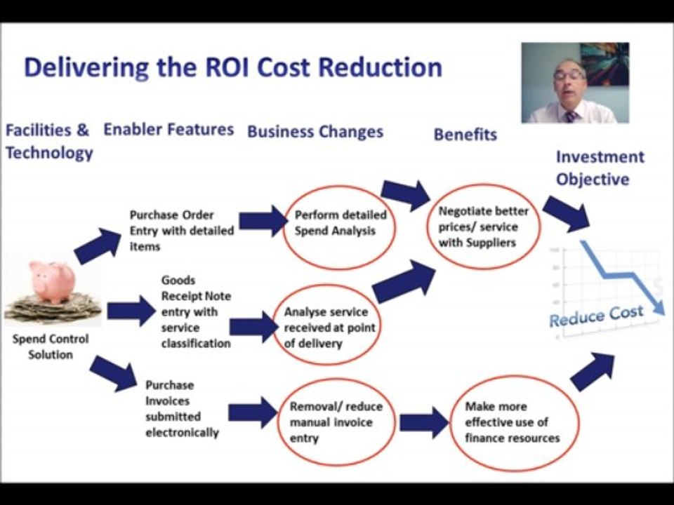 Reducing Business Costs using Spend Control