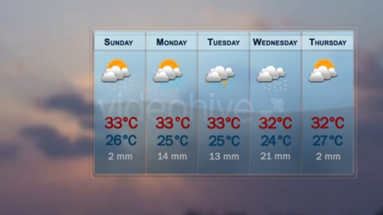 Weather Report - After Effects Template