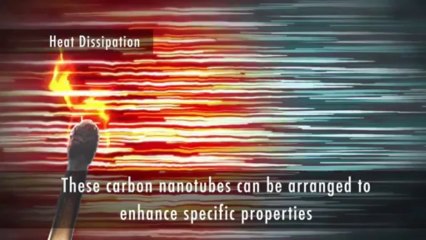 What is nanotechnology and how its work -how nannotachnology change our world