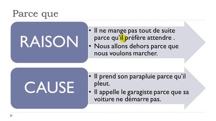 French step by step # Lesson 44