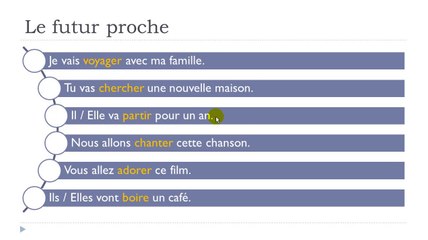 Master French Step-by-Step: Lesson 48 🇫🇷