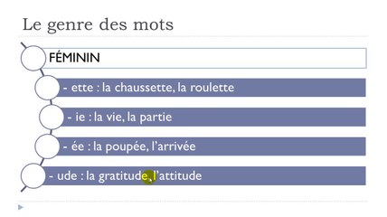 French Step by Step: Lesson 49