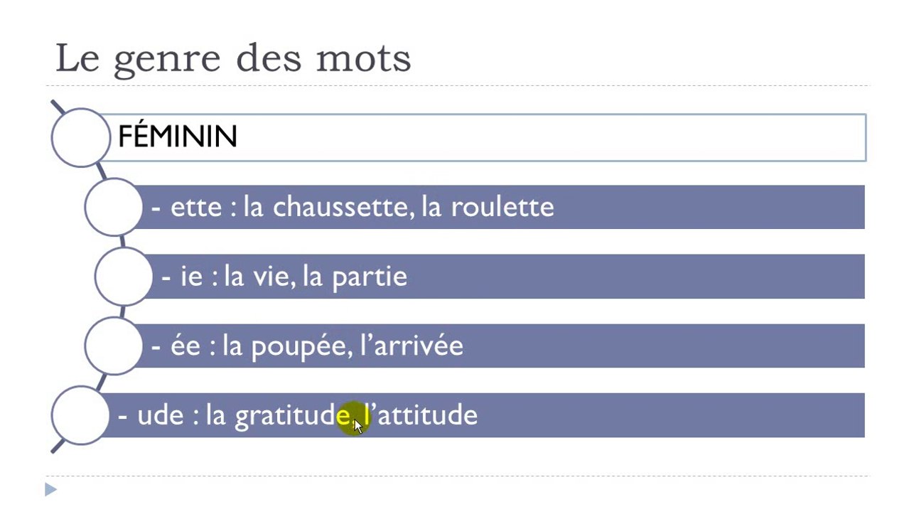 French step by step # Lesson 49