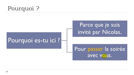 French step by step # Lesson 51