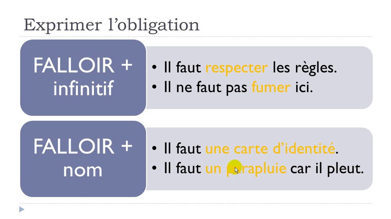 French step by step # Lesson 54