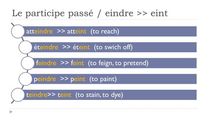 Master French Step-by-Step: Lesson 64 🇫🇷