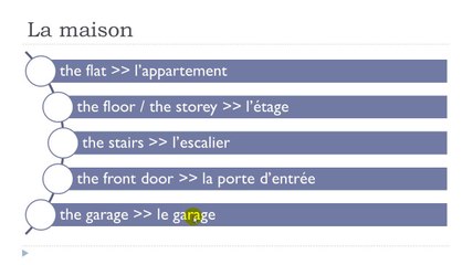 Master French Step-by-Step: Lesson 66 🇫🇷