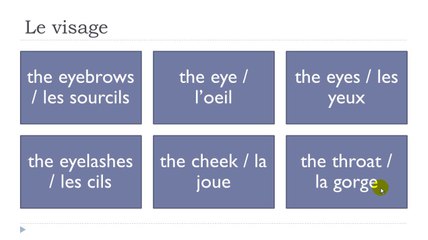 Master French Step-by-Step: Lesson 77 🇫🇷