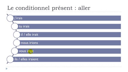 Master French Step-by-Step: Lesson 108 📚