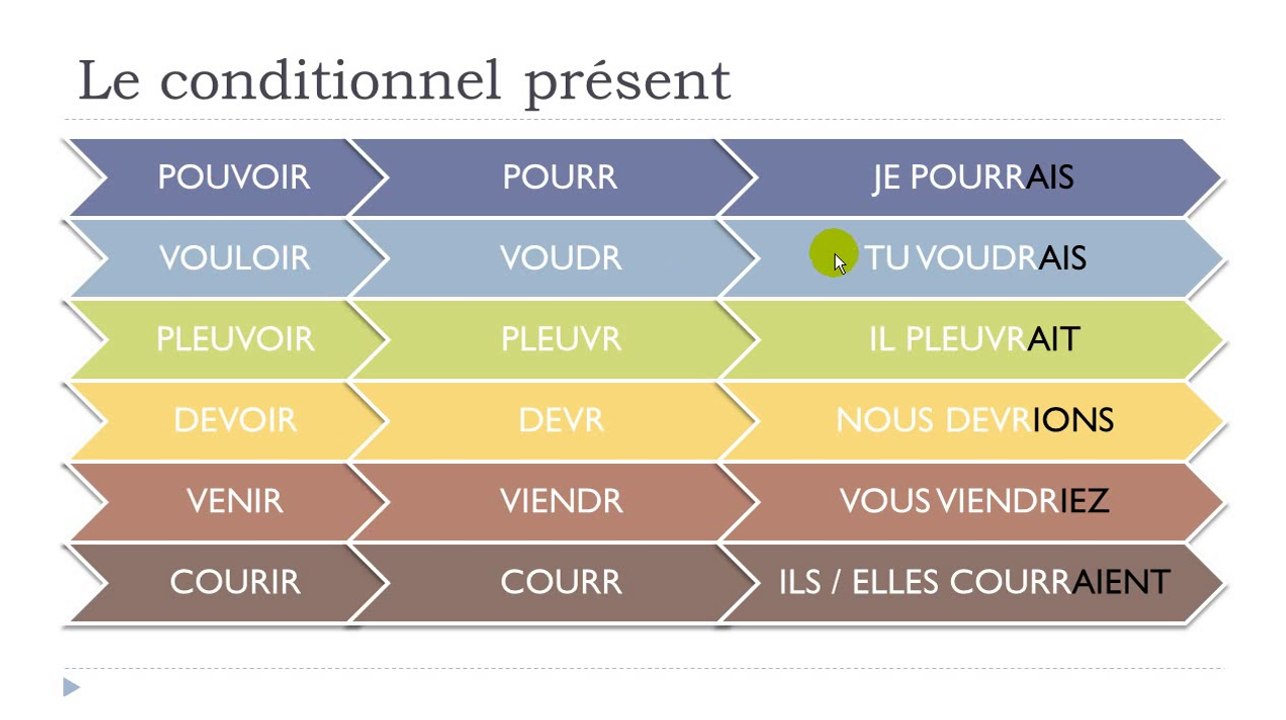 French step by step # Lesson 103