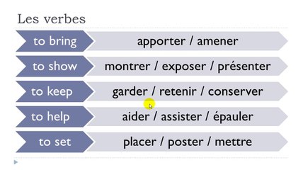 French step by step # Lesson 115