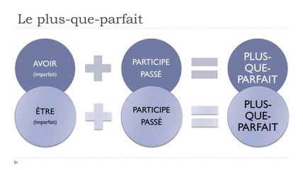 French Step-by-Step Lesson 128 🇫🇷
