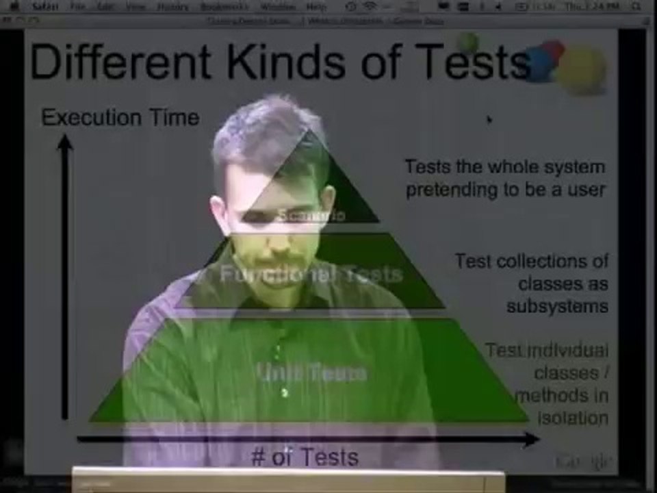 The Clean Code Talks -- Unit Testing