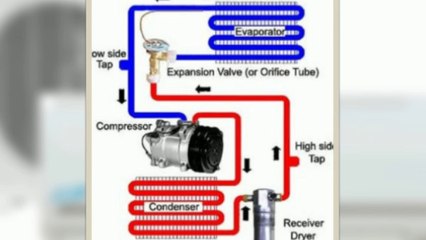 Fundamentals of Air Conditioning Systems.