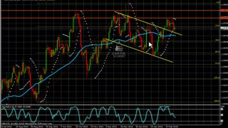 التحليل اليومي للفوركس / تحليل زوج اليورو/دولار إبتداء من 28/02/2014