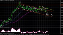 GBP/USD Analyse Technique FOREX du 28 Février 2014